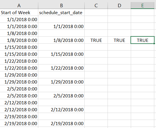 Solved: Date relationships not working - Microsoft Fabric Community