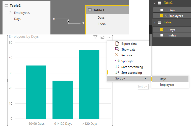 Solved: How to sort/Arrange Bar chart - Microsoft Fabric Community