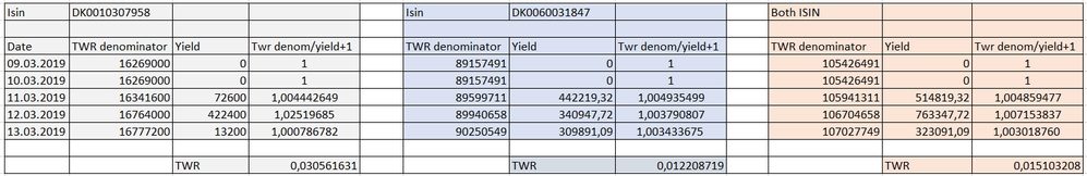 TWR beregning excel.PNG