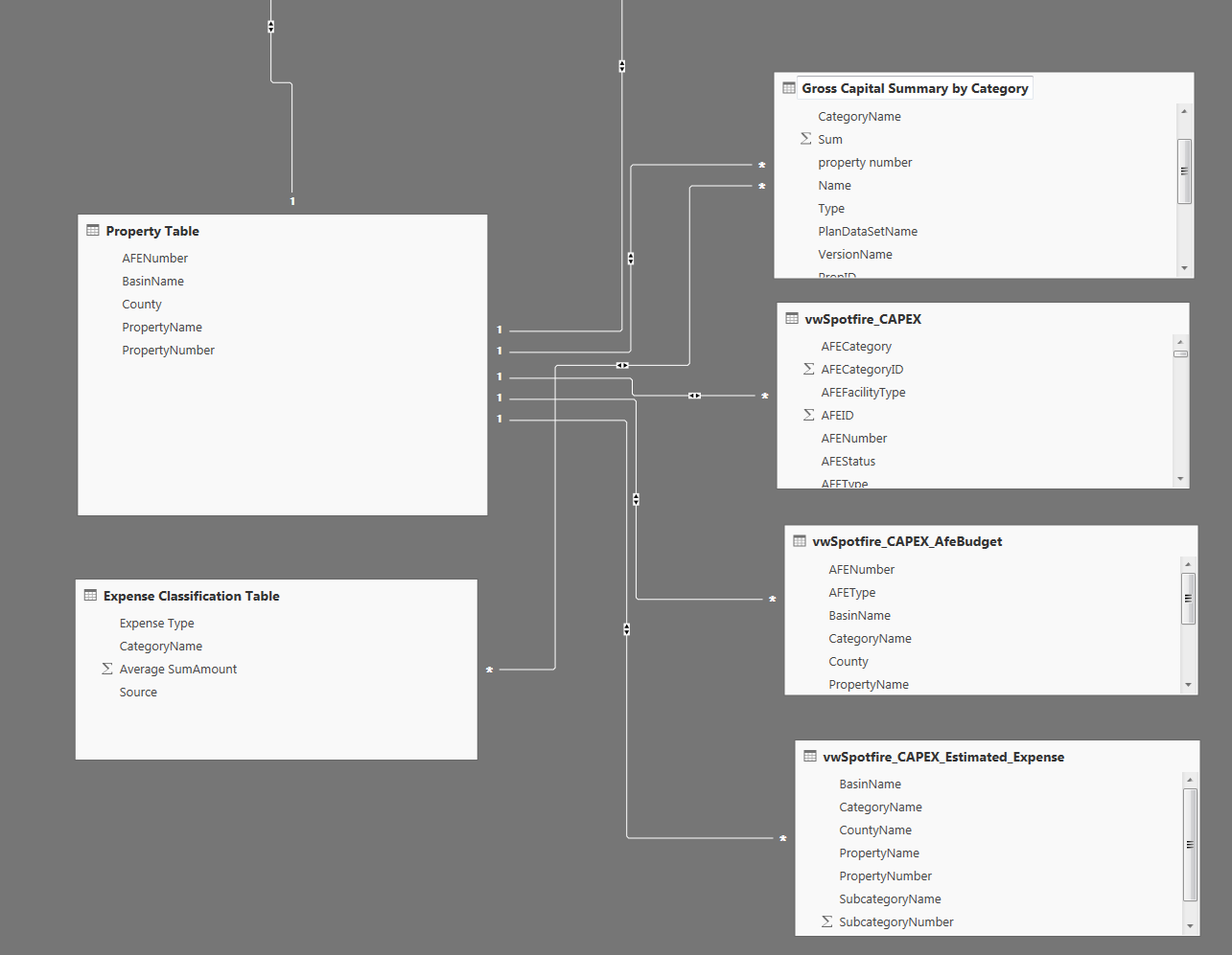 Data Model Help - Multiple Reference Tables - Microsoft Fabric Community