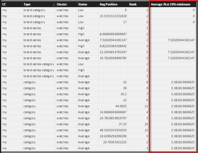 Solved: Problem in Calculated Column - Microsoft Fabric Community