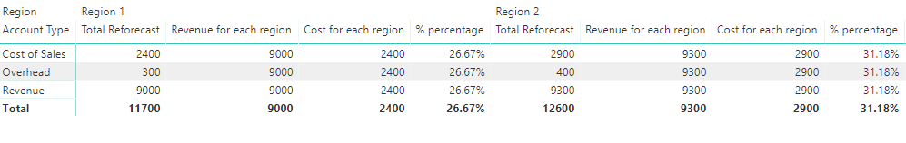 percentage for region.PNG