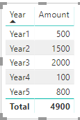 Solved: Exclude particular row in total - Microsoft Fabric Community