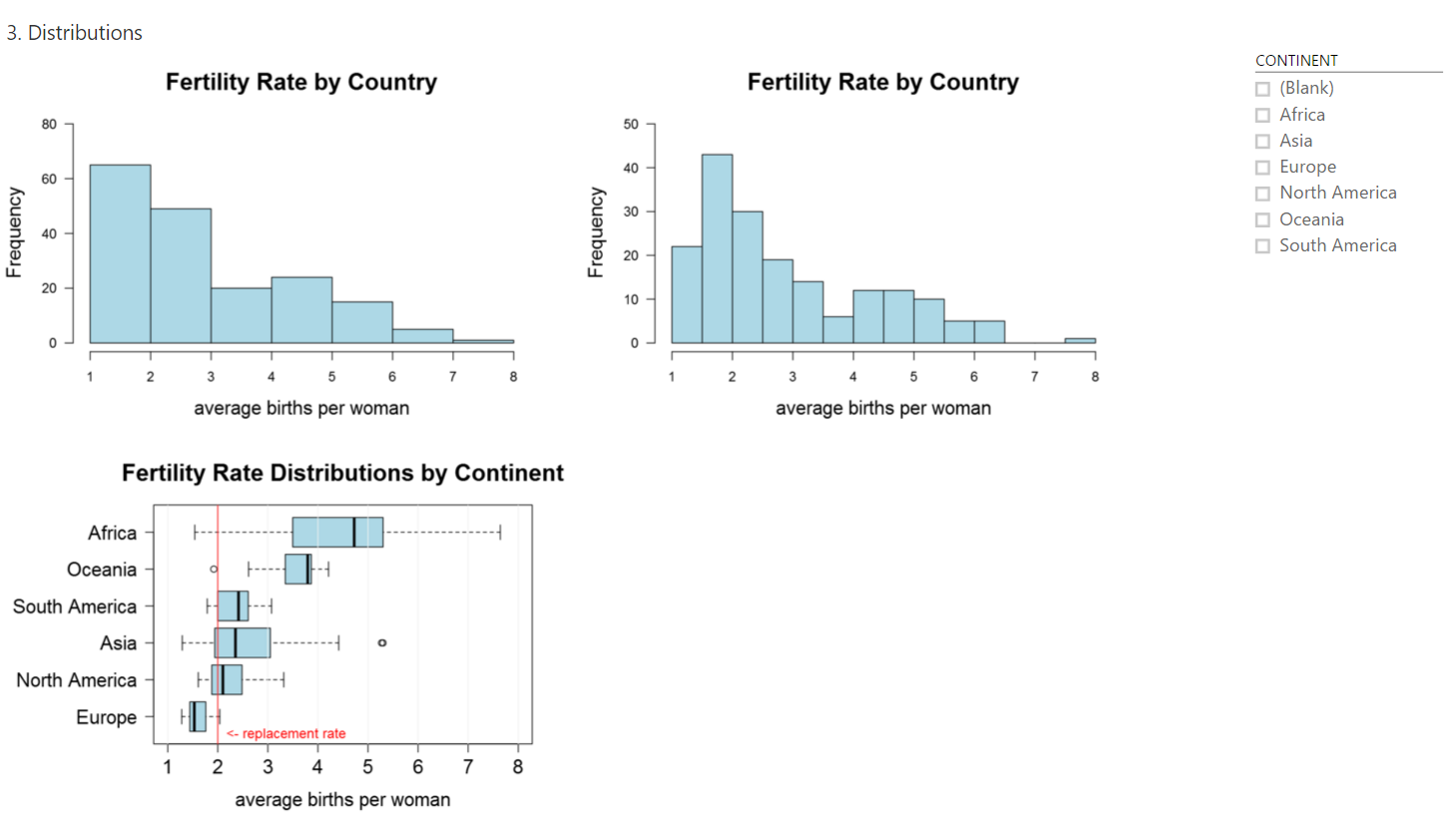 Power BI demo - Creating Effective Graphs with Mic... - Microsoft ...