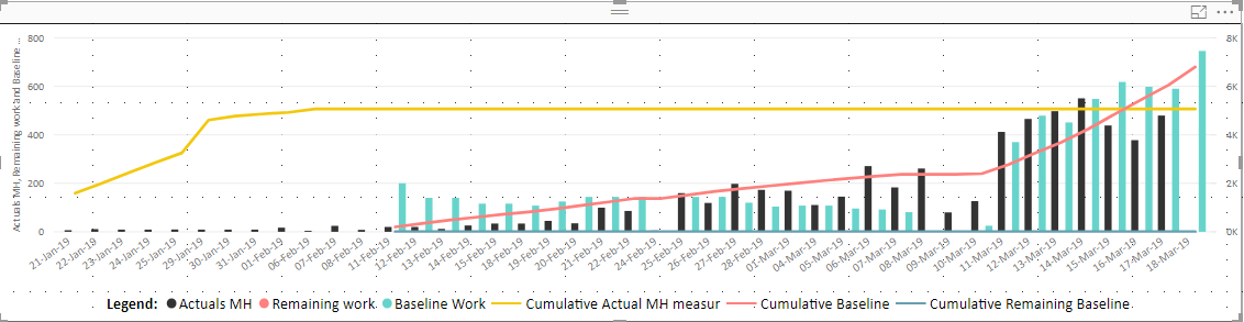 Graph issue - Microsoft Fabric Community