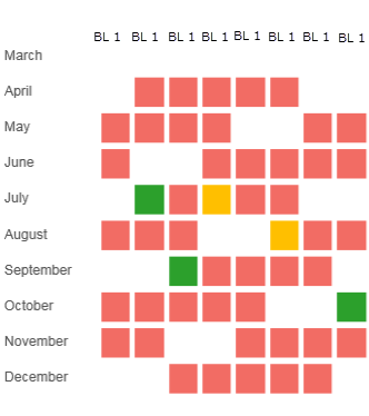 Heat Map Table - Business line by Month - Microsoft Fabric Community