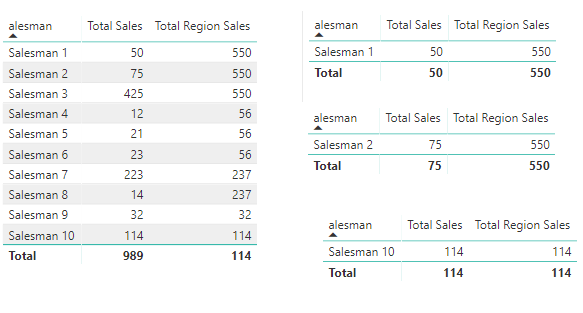 Total Based on Region.png