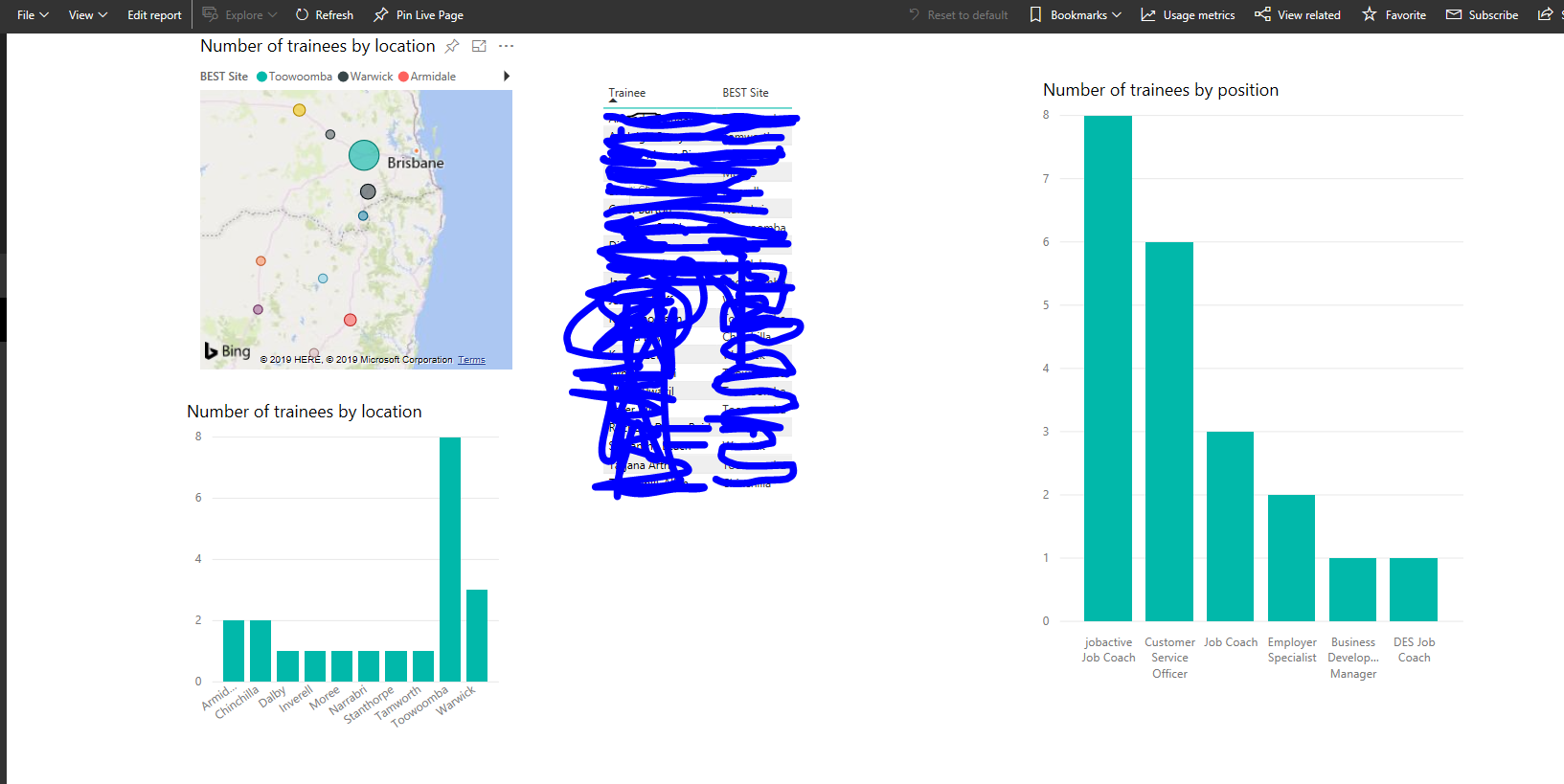Dashboard tiles not displaying data on one page. - Microsoft Fabric ...