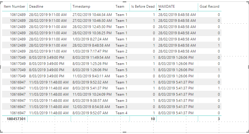 Solved: Fill a column based on a value in another column - Microsoft ...