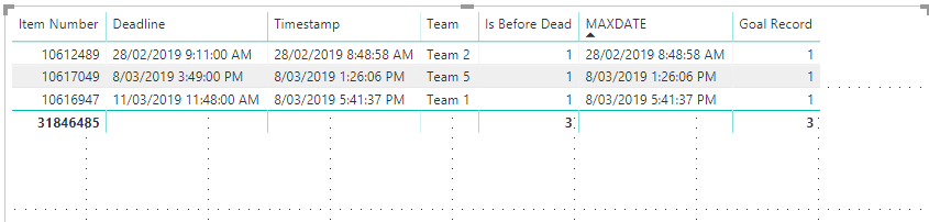 Solved: Fill a column based on a value in another column - Microsoft ...