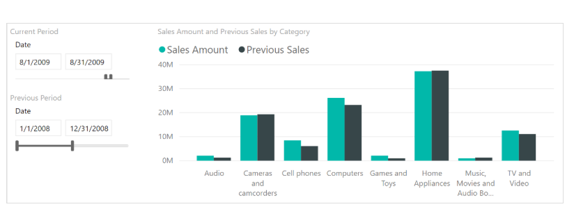 Solved: Data comparison between two date ranges - Microsoft Fabric ...