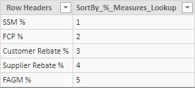 Measure Lookup.PNG