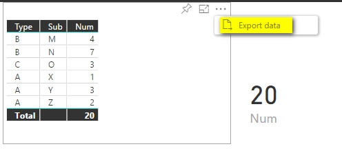 Export data option (...) is missing - Microsoft Fabric Community