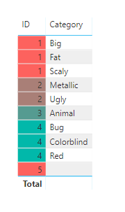 ID 5 is treated as empty