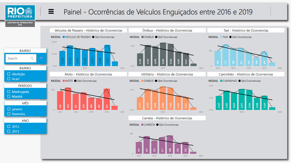 6-Histórico de ocorrencias e tendência.PNG