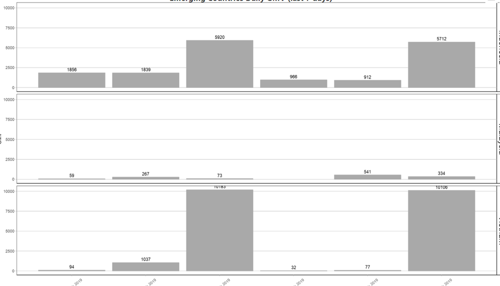 Correctly Displayed on Power BI Desktop