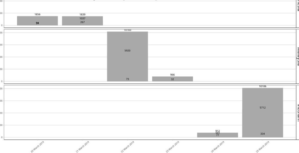 Wrongly displayed on the Power BI Viewrer on the web