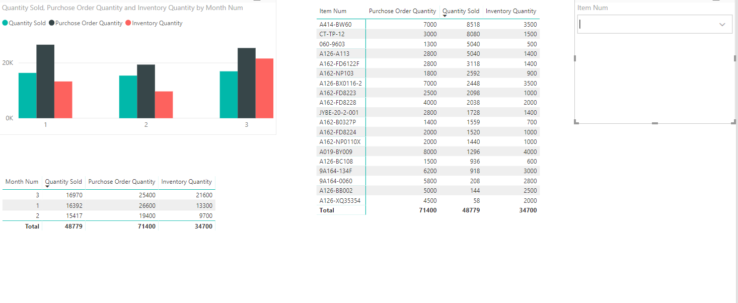 Monthly Inventory - Microsoft Fabric Community