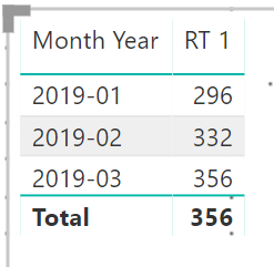 Solved: Running total and show for last 3 month - Microsoft Fabric ...