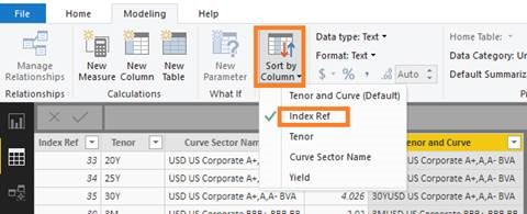 Solved: Ordering Yields on a line graph - Microsoft Fabric Community