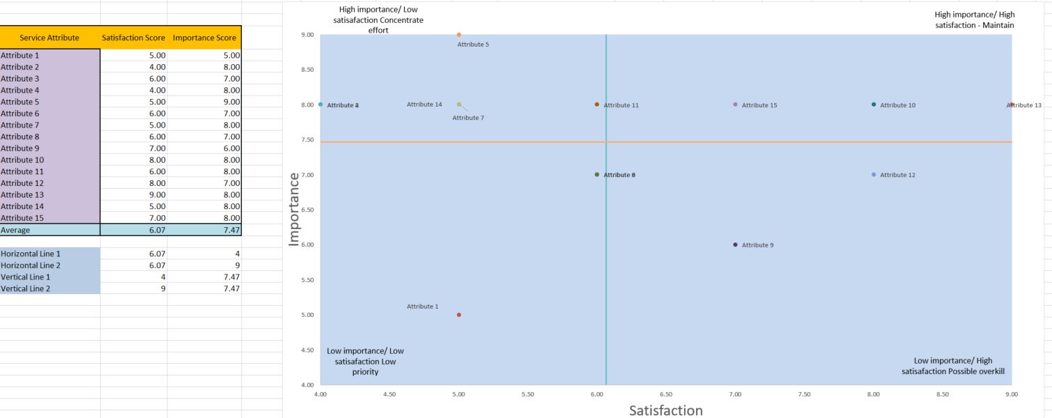Re: Dynamic table/data for a scatter chart - Microsoft Fabric Community