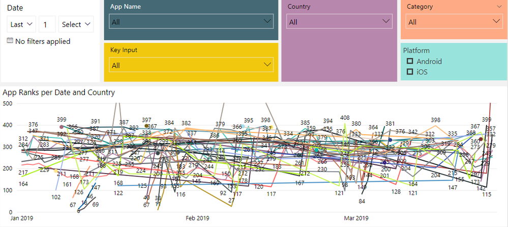 Current Graph