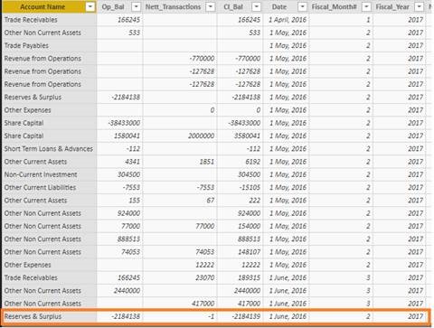 New Column with next month value in few cells - Microsoft Fabric Community