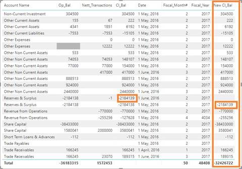 New Column with next month value in few cells - Microsoft Fabric Community