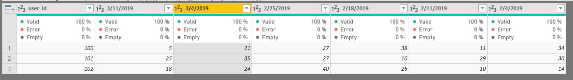 Solved: Combining data & Pivoting dates - Microsoft Fabric Community