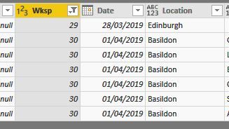 Power BI Data Set.JPG