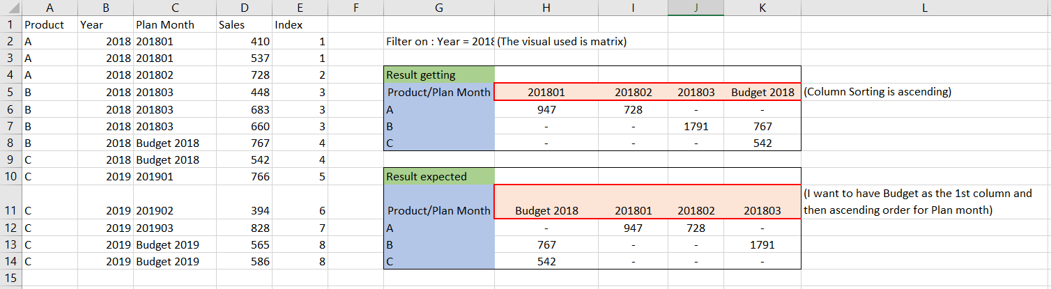 Solved: How to Sort Columns in matrix visual? - Microsoft Fabric Community