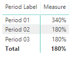 Table between Dates.png