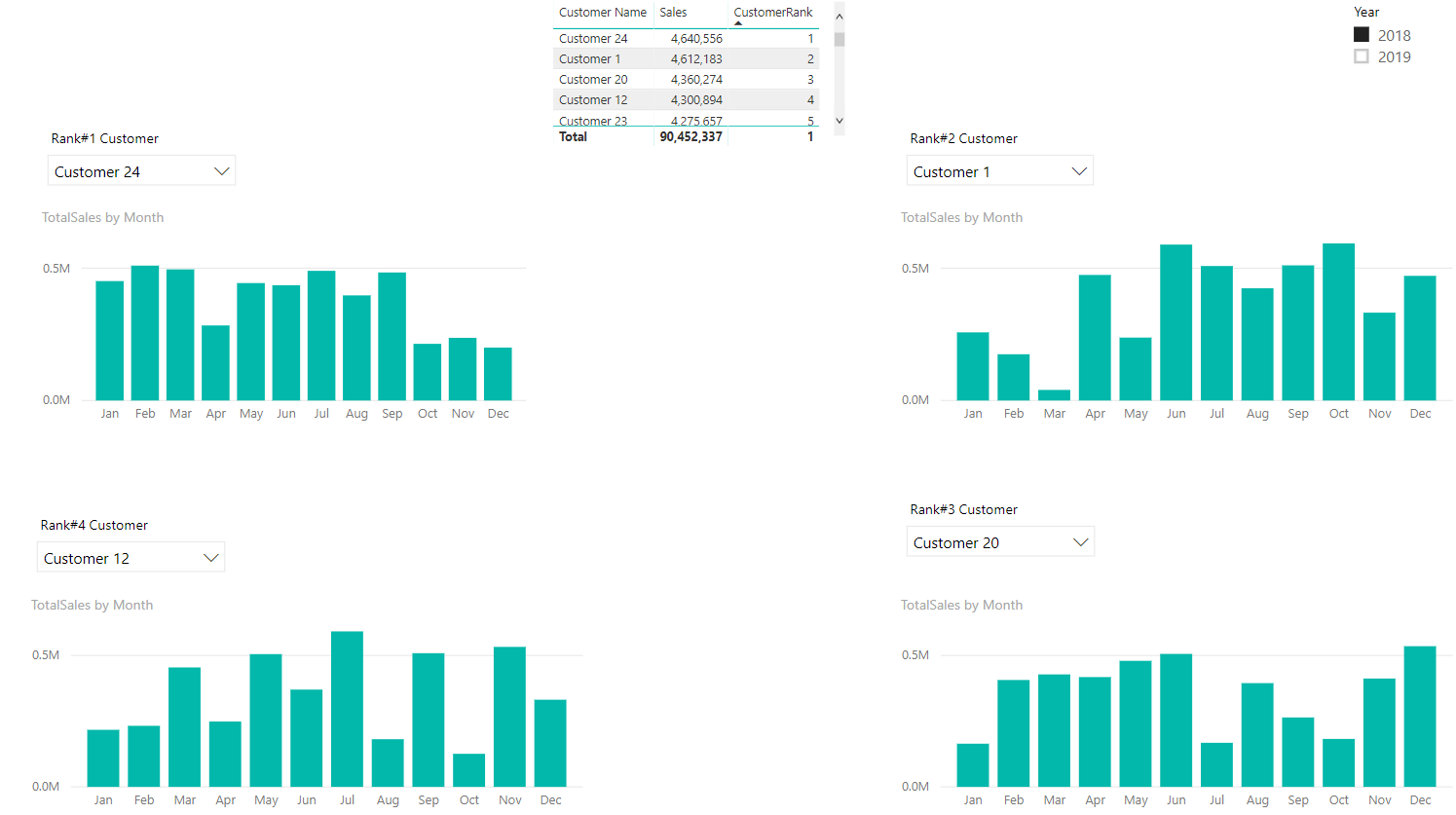 Solved: Filter a visual based on ranked dimension - Microsoft Fabric ...