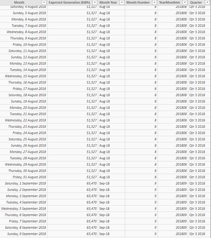 SUM of Average - Microsoft Fabric Community