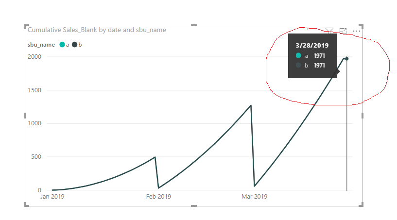 Solved: Drawing the graph for cumulative sum data - Microsoft Fabric ...