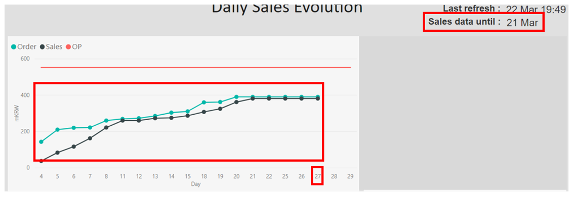 Solved: Drawing the graph for cumulative sum data - Microsoft Fabric ...