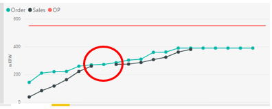 Solved: Drawing the graph for cumulative sum data - Microsoft Fabric ...