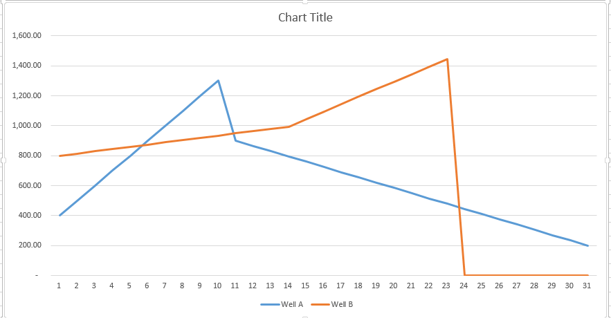 Correct View but in excel.PNG