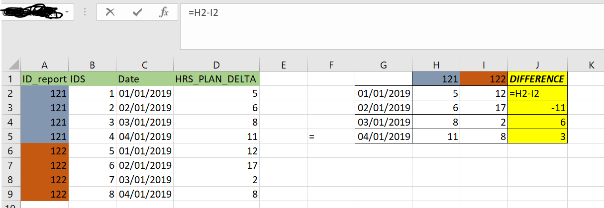 Solved: Re: Difference column in a matrix - Microsoft Fabric Community