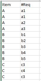 Solved: Fixed Max of Distinct Count in a table - Microsoft Fabric Community