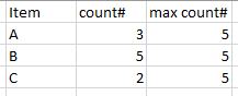 Solved: Fixed Max of Distinct Count in a table - Microsoft Fabric Community