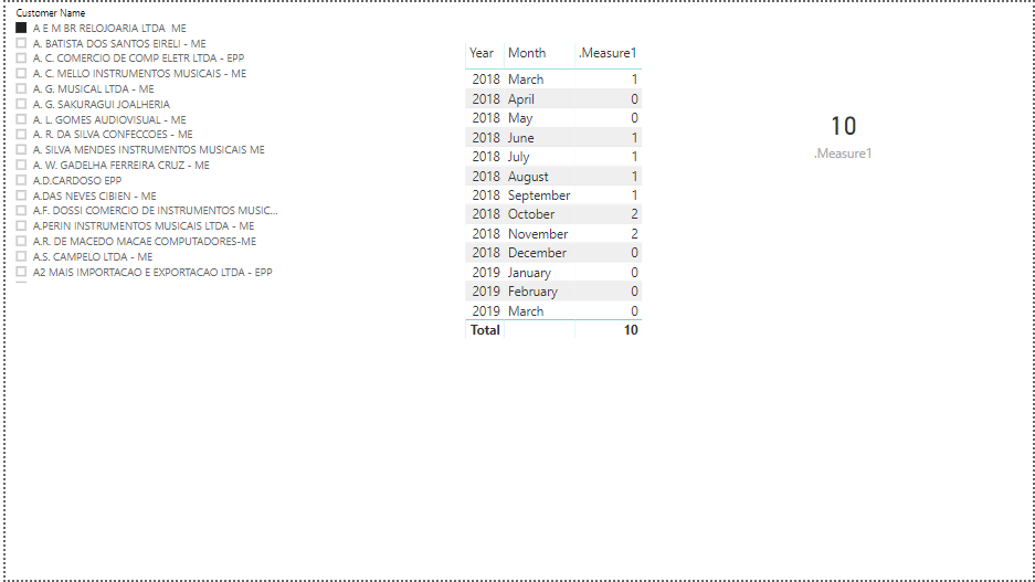 Solved: Table not return the correct total of a measure - Microsoft ...