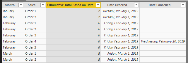 Solved: Sum per month - Microsoft Fabric Community