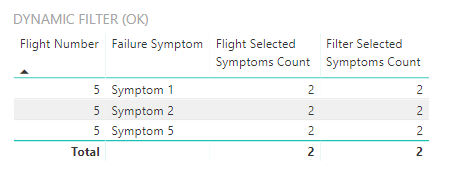 Selected symptoms 1 & 5