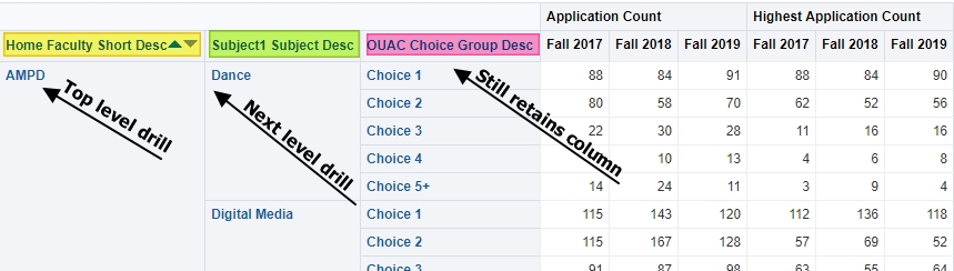 Multiple Hierarchy Drill Down in Matrix Possible? - Microsoft Fabric ...