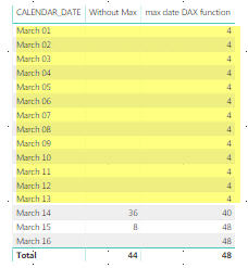Calculate a mesure based on the end date - Microsoft Fabric Community