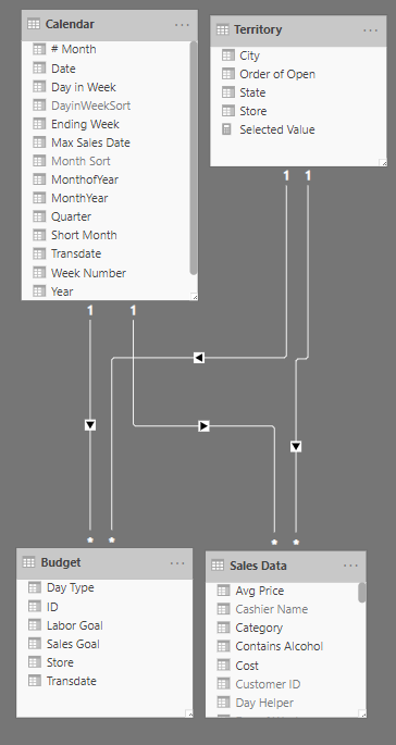 Solved: Relationship Issue - Microsoft Fabric Community