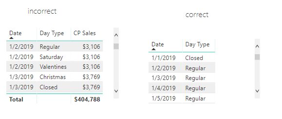 Solved: Relationship Issue - Microsoft Fabric Community
