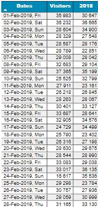 Comparing same day of week last year - Microsoft Fabric Community