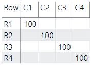 Result in the matrix visual